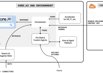Improve agentic workflows with enterprise search utilizing Kore.ai and Amazon Q Enterprise