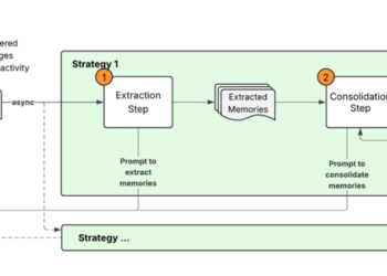 Constructing smarter AI brokers: AgentCore long-term reminiscence deep dive