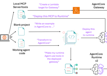 Speed up growth with the Amazon Bedrock AgentCore MCP server