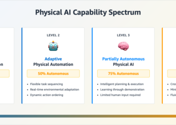 Remodeling the bodily world with AI: the following frontier in clever automation 