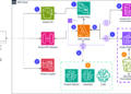 Construct scalable artistic options for product groups with Amazon Bedrock