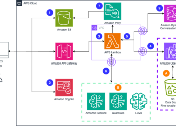 Construct scalable artistic options for product groups with Amazon Bedrock