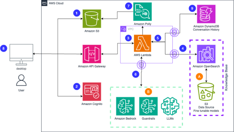 Construct scalable artistic options for product groups with Amazon Bedrock