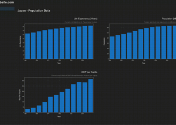 Plotly Sprint — A Structured Framework for a Multi-Web page Dashboard