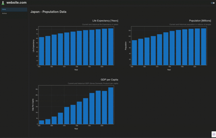 Plotly Sprint — A Structured Framework for a Multi-Web page Dashboard
