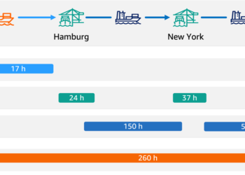 How Hapag-Lloyd improved schedule reliability with ML-powered vessel schedule predictions utilizing Amazon SageMaker