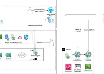 Implement a safe MLOps platform primarily based on Terraform and GitHub