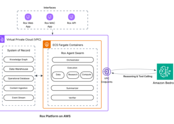 Rox accelerates gross sales productiveness with AI brokers powered by Amazon Bedrock