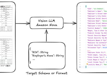 Optimizing doc AI and structured outputs by fine-tuning Amazon Nova Fashions and on-demand inference
