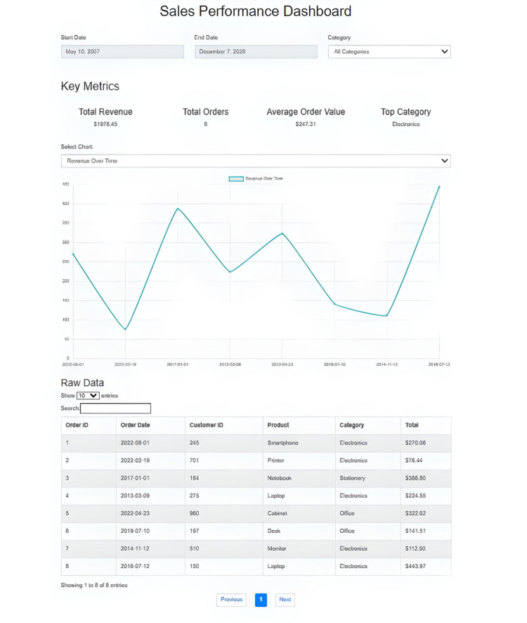 Construct a Knowledge Dashboard Utilizing HTML, CSS, and JavaScript