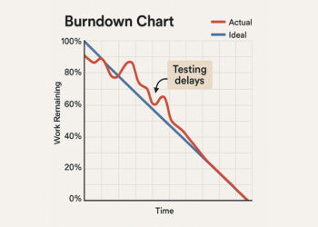 How I Used Machine Studying to Predict 41% of Mission Delays Earlier than They Occurred