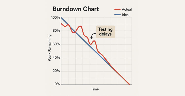 How I Used Machine Studying to Predict 41% of Mission Delays Earlier than They Occurred