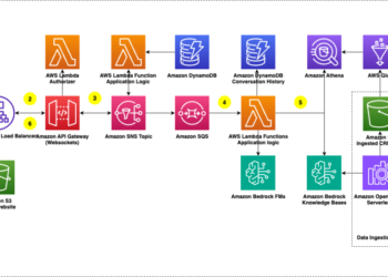 How TP ICAP reworked CRM knowledge into real-time insights with Amazon Bedrock