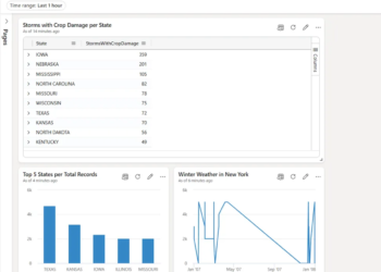 Actual-Time Intelligence in Microsoft Material: The Final Information