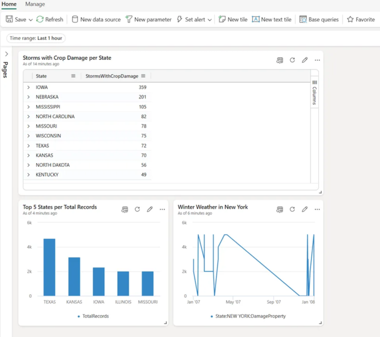 Actual-Time Intelligence in Microsoft Material: The Final Information