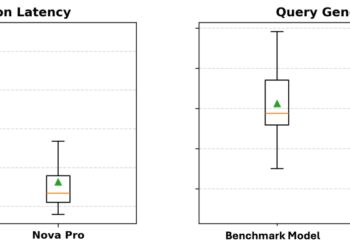 Generate Gremlin queries utilizing Amazon Bedrock fashions