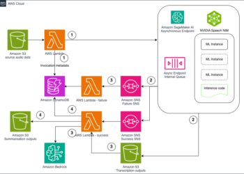 Internet hosting NVIDIA speech NIM fashions on Amazon SageMaker AI: Parakeet ASR