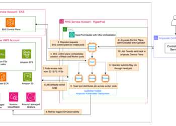 Use Amazon SageMaker HyperPod and Anyscale for next-generation distributed computing