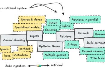 How you can Construct an Over-Engineered Retrieval System