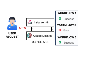 Deploy Your AI Assistant to Monitor and Debug n8n Workflows Utilizing Claude and MCP