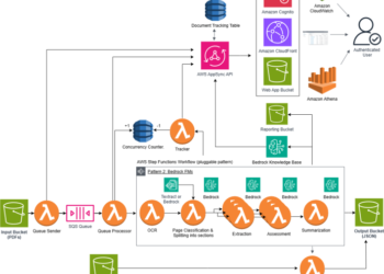 How Myriad Genetics achieved quick, correct, and cost-efficient doc processing utilizing the AWS open-source Generative AI Clever Doc Processing Accelerator