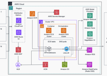 Streamline AI operations with the Multi-Supplier Generative AI Gateway reference structure