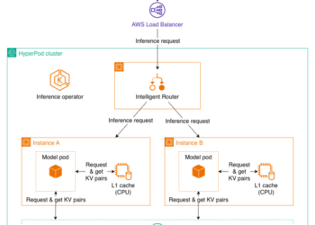 Managed Tiered KV Cache and Clever Routing for Amazon SageMaker HyperPod
