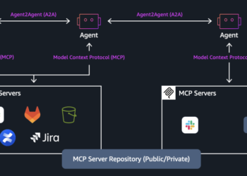 Introducing agent-to-agent protocol assist in Amazon Bedrock AgentCore Runtime