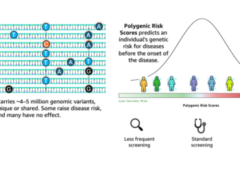 Accelerating genomics variant interpretation with AWS HealthOmics and Amazon Bedrock AgentCore