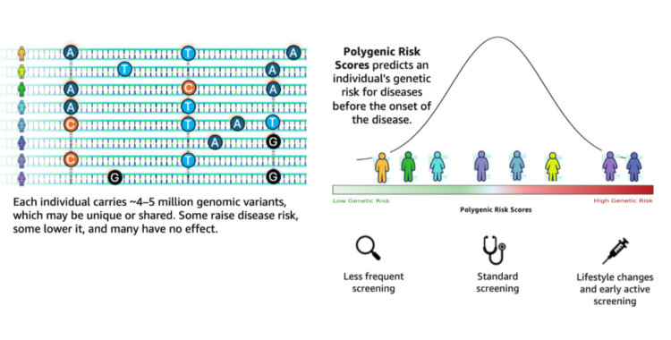 Accelerating genomics variant interpretation with AWS HealthOmics and Amazon Bedrock AgentCore