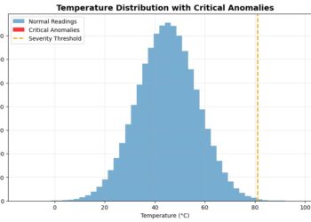 NumPy for Absolute Inexperienced persons: A Mission-Based mostly Method to Information Evaluation