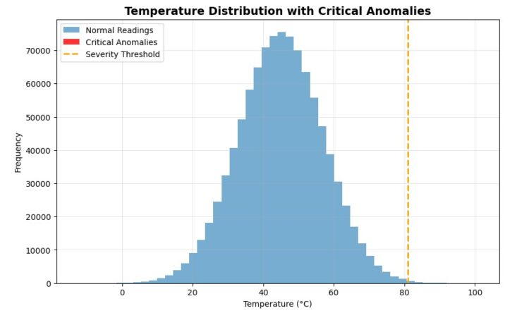 NumPy for Absolute Inexperienced persons: A Mission-Based mostly Method to Information Evaluation