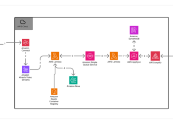 How Switchboard, MD automates real-time name transcription in scientific contact facilities with Amazon Nova Sonic