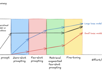 Advantageous-tune VLMs for multipage document-to-JSON with SageMaker AI and SWIFT