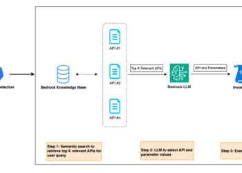 Harnessing the facility of generative AI: Druva’s multi-agent copilot for streamlined information safety