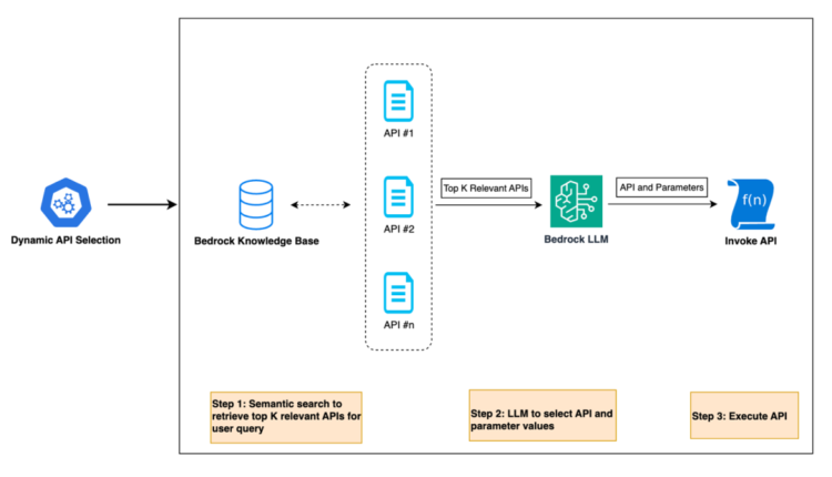 Harnessing the facility of generative AI: Druva’s multi-agent copilot for streamlined information safety