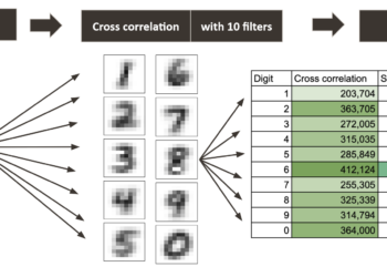 Understanding Convolutional Neural Networks (CNNs) By way of Excel