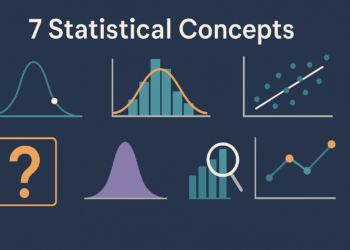 The 7 Statistical Ideas You Have to Succeed as a Machine Studying Engineer