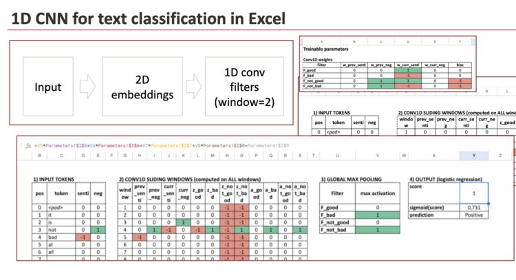 The Machine Studying “Introduction Calendar” Day 23: 1D CNN for Textual content in Excel