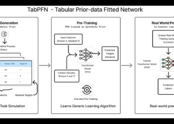 Exploring TabPFN: A Basis Mannequin Constructed for Tabular Knowledge