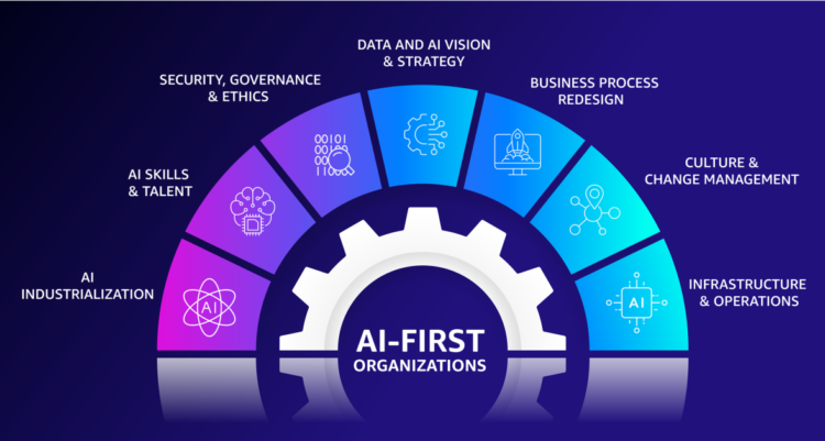 Sensible implementation concerns to shut the AI worth hole