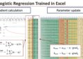The Machine Studying “Introduction Calendar” Day 12: Logistic Regression in Excel