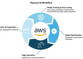 Bodily AI in observe: Technical foundations that gasoline human-machine interactions