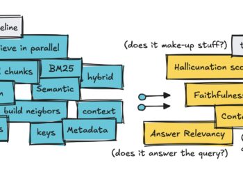 Easy methods to Do Evals on a Bloated RAG Pipeline