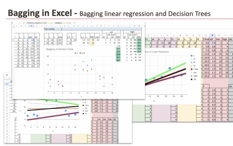 The Machine Studying “Introduction Calendar” Day 19: Bagging in Excel