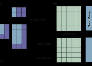 Breaking the {Hardware} Barrier: Software program FP8 for Older GPUs