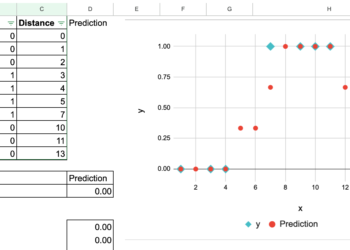 The Machine Studying “Introduction Calendar” Day 2: k-NN Classifier in Excel