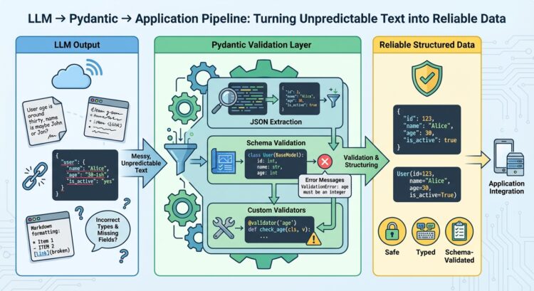 The Full Information to Utilizing Pydantic for Validating LLM Outputs