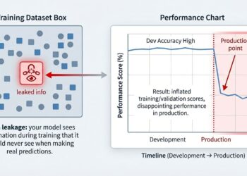 3 Delicate Methods Information Leakage Can Smash Your Fashions (and Methods to Forestall It)