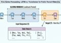 Transformer vs LSTM for Time Sequence: Which Works Higher?